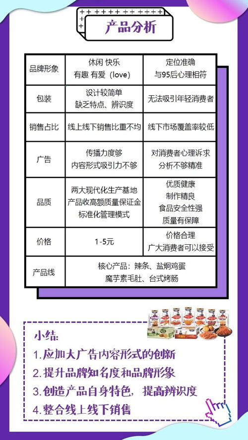 青年创意赋能品牌新活力——贤哥食品大广节学院奖2019秋季征集活动优秀作品欣赏与公关策划启示