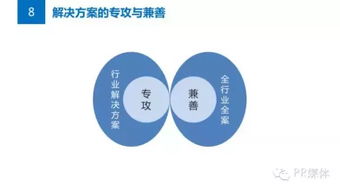 公关必读 如何策划一个有效的市场营销解决方案